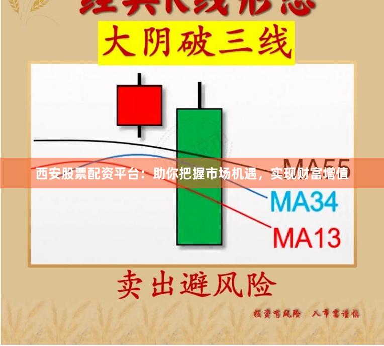 西安股票配资平台:助你把握市场机遇,实现财富增值