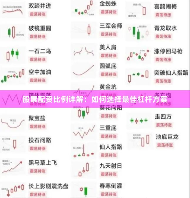 股票配资比例详解：如何选择最佳杠杆方案